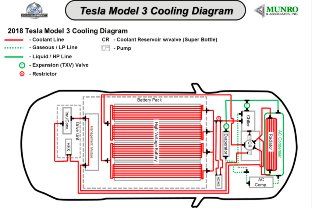 Tesla Model 3 battery cooling system overhead drawing car startup