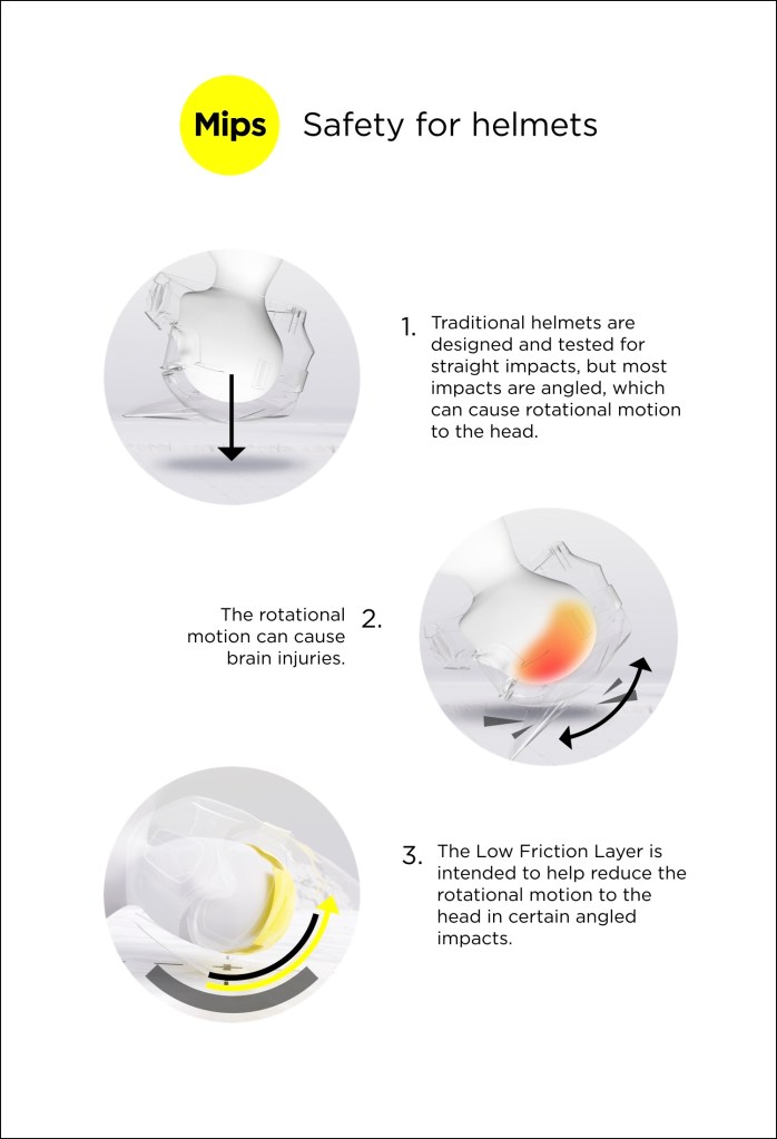 infographic showing how Mips works