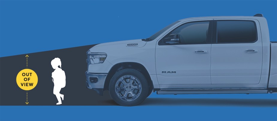 A white Ram pickup truck with its blind spots illustrated.